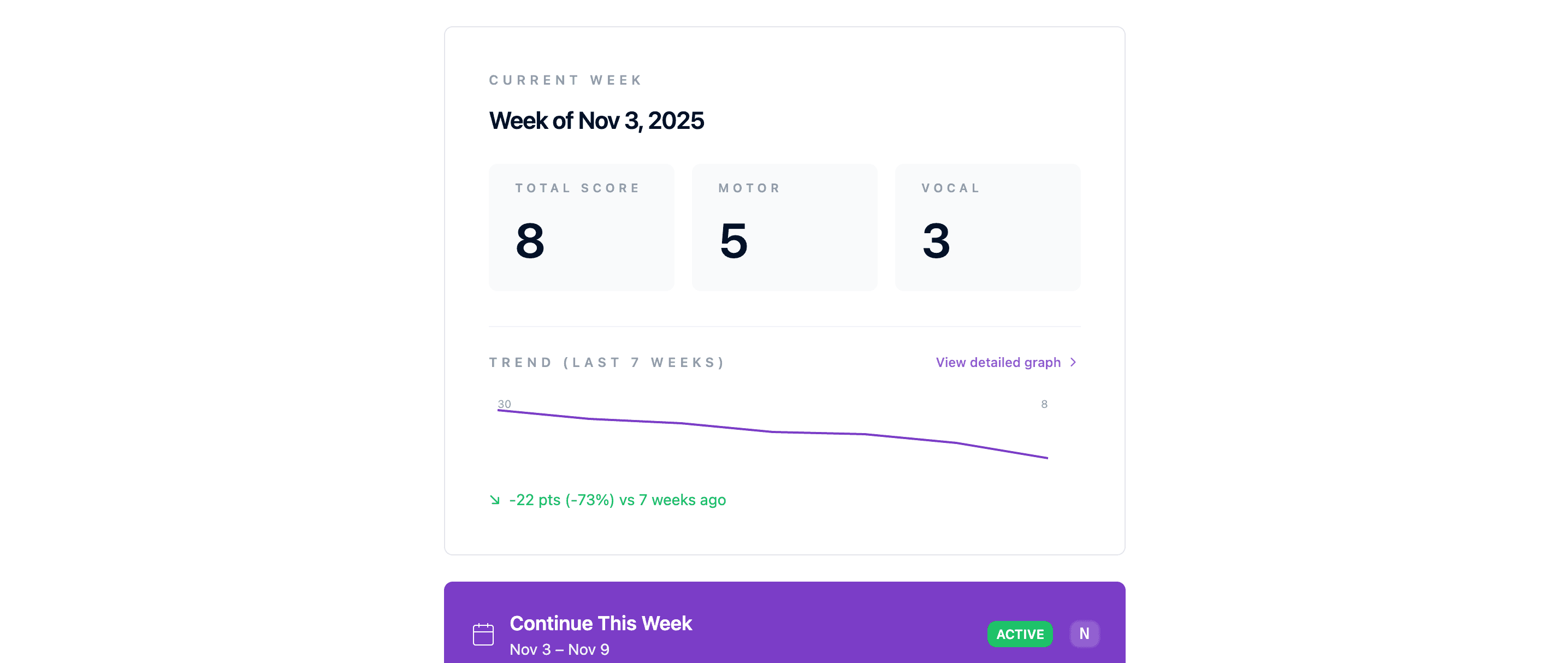 Trend view showing how tic activity changes over 8 weeks with a wax-and-wane pattern.